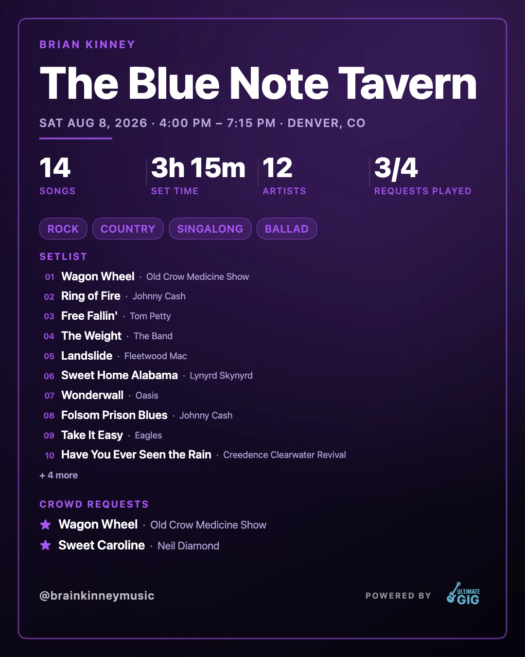 A generated Ultimate Gig poster for a night at The Blue Note Tavern, listing the setlist, set length, and crowd requests